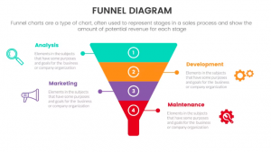 The  Power of Funnel Building